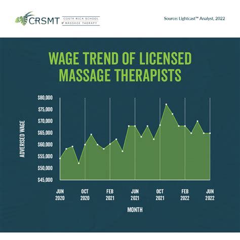 Average Massage Therapist Hourly Pay in Philippines.